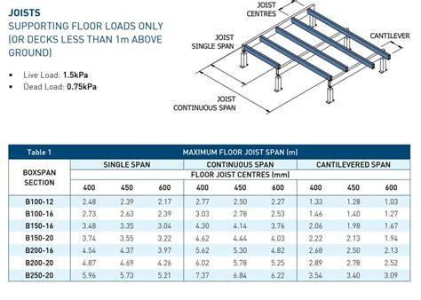 steel box beam span tables|residential steel beam span tables.